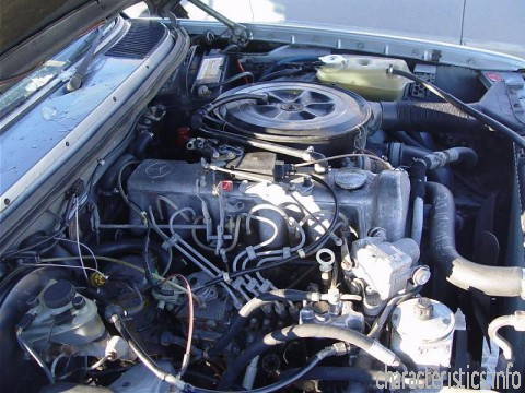 MERCEDES BENZ Покоління
 300 (W123) 300 T Turbo D (USA) (121 Hp) Технічні характеристики
