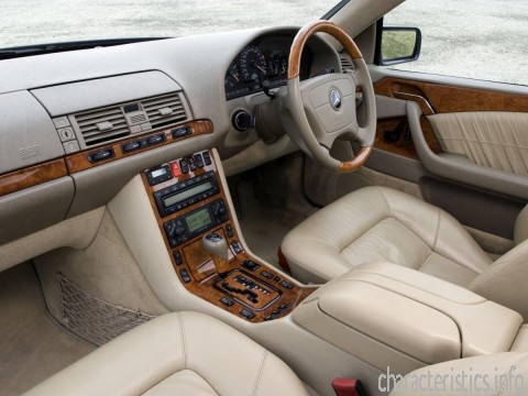 MERCEDES BENZ Generation
 S klasse Coupe (C140) SEC CL 600 (140.076) (394 Hp) Τεχνικά χαρακτηριστικά
